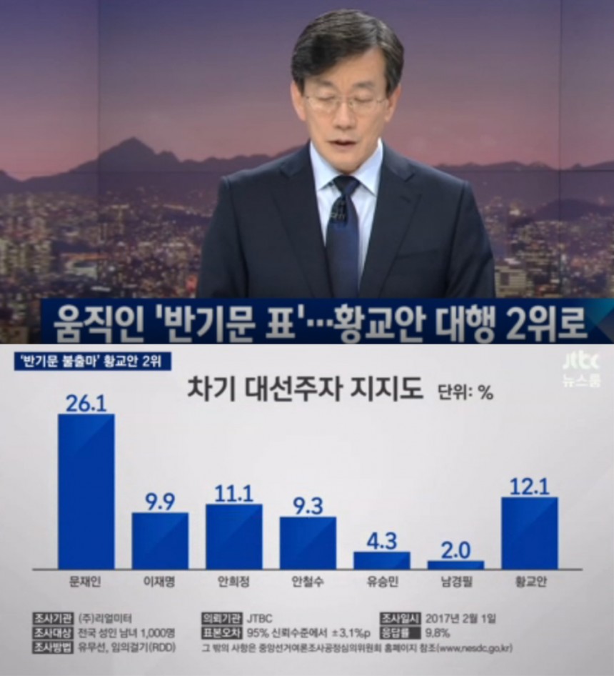 ‘뉴스룸’ 손석희 / JTBC ‘뉴스룸’ 방송 캡처