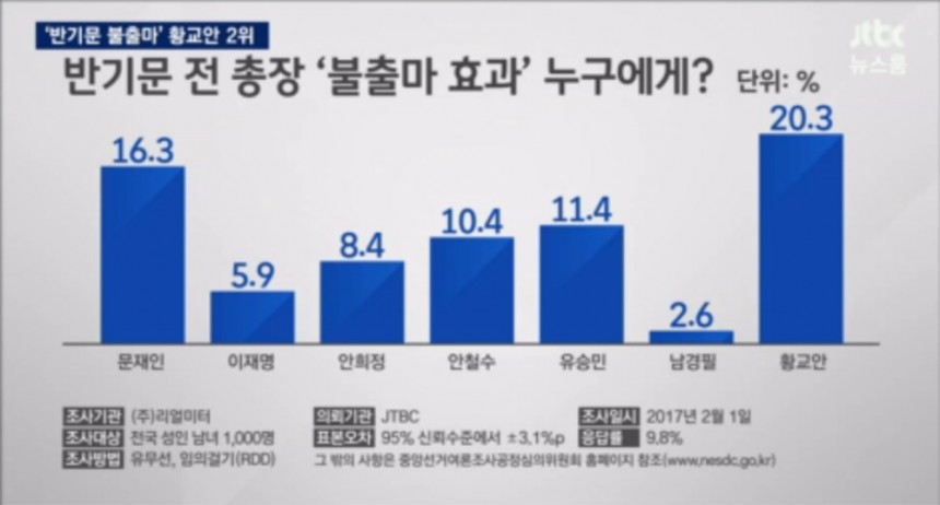 ‘뉴스룸’ 방송 화면 / JTBC ‘뉴스룸’ 방송 캡처