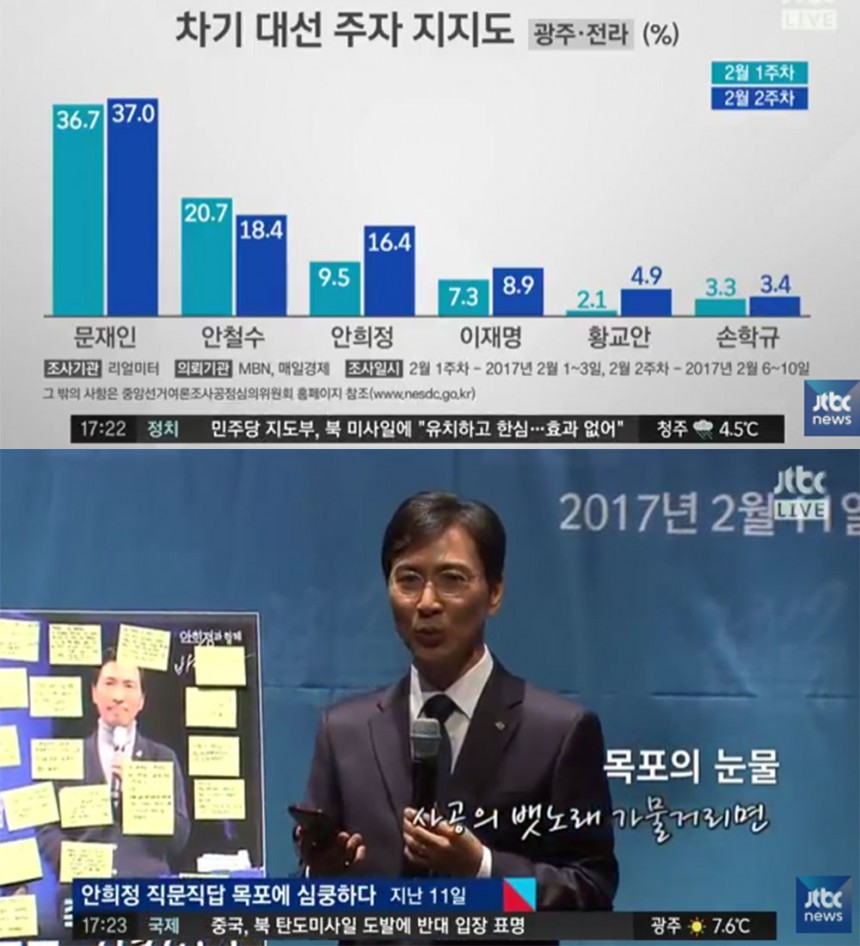 ‘정치부회의’ 안희정 / JTBC ‘정치부회의’ 방송 캡처