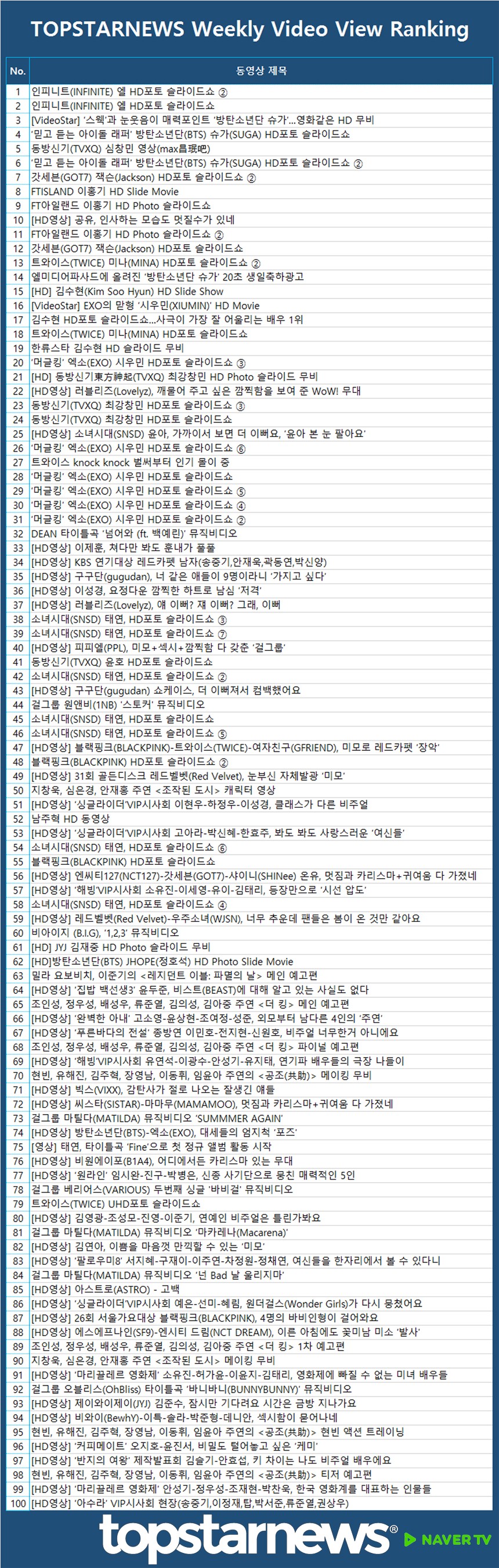 톱스타뉴스 네이버TV 동영상 조회수 순위