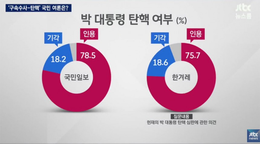 ‘뉴스룸’ 방송 화면 / JTBC ‘뉴스룸’ 방송 캡처