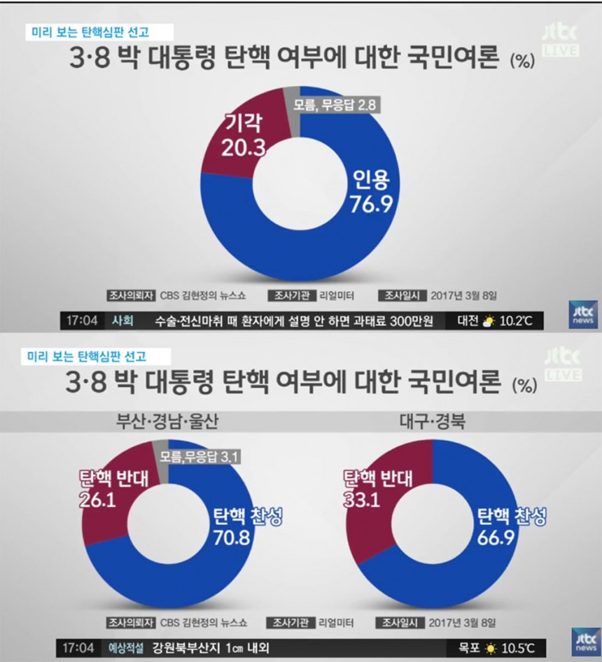 ‘정치부회의’ 방송 화면 / JTBC ‘정치부회의’ 방송 캡처