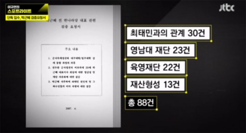 이규연의 스포트라이트’ 방송 화면 / JTBC 이규연의 스포트라이트’ 방송 캡처