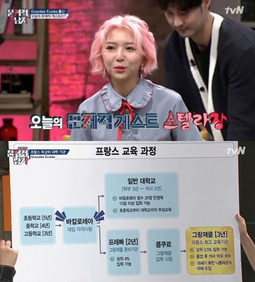 ‘문제적남자’ 스텔라장 / tvN ‘문제적남자’ 방송캡처