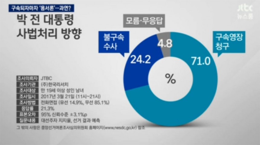 ‘뉴스룸’ 방송 화면 / JTBC ‘뉴스룸’ 방송 캡처