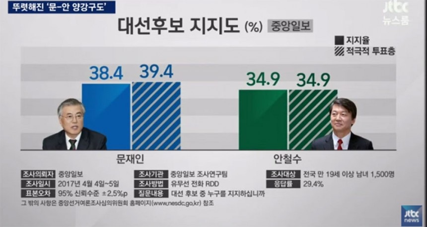 ‘뉴스룸’ 방송 화면 / JTBC ‘뉴스룸’ 방송 캡처