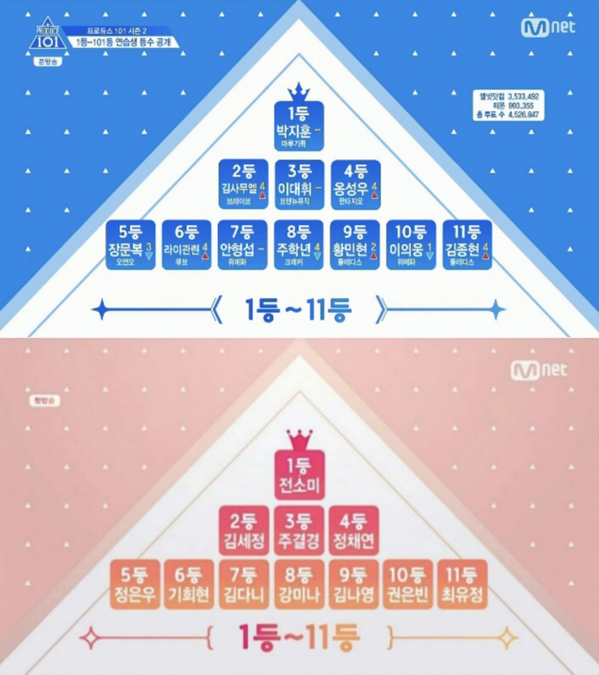 ‘프로듀스 101 시즌2’ 안형섭-이희웅 / Mnet ‘프로듀스 101 시즌2’