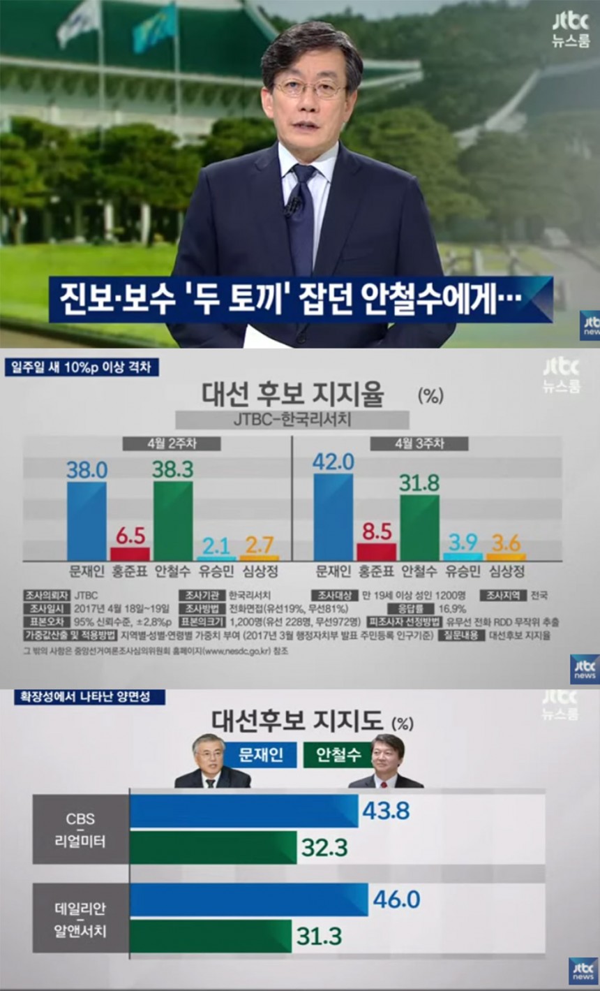 ‘뉴스룸’ 손석희 / JTBC ‘뉴스룸’ 방송 캡처