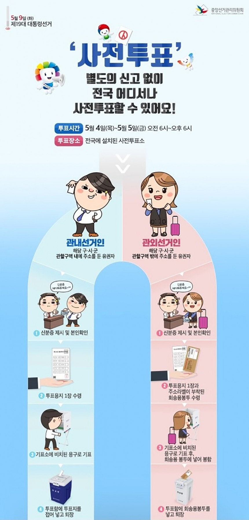 사전투표 안내문 / 중앙선거관리위원회