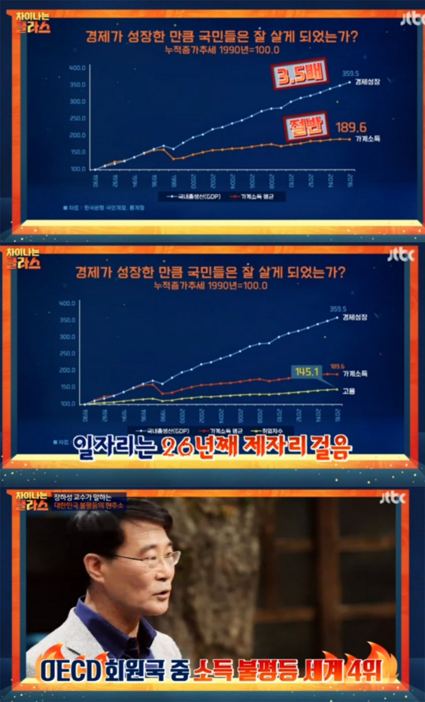 ‘차이나는 클라스’ 장하성 / JTBC ‘차이나는 클라스’ 방송 캡처