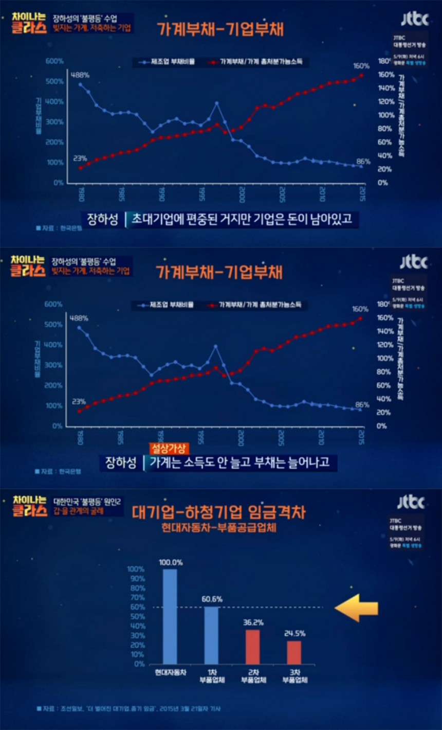 ‘차이나는 클라스’ 방송 화면 / JTBC ‘차이나는 클라스’ 방송 캡처