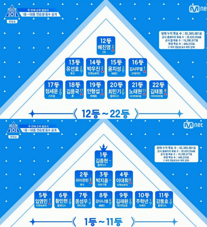 ‘프로듀스 101 시즌2’ 방송 화면 / Mnet ‘프로듀스 101 시즌2’ 방송 캡처