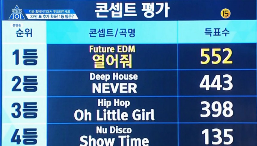 Mnet ‘프로듀스 101 시즌2’ 방송 캡처