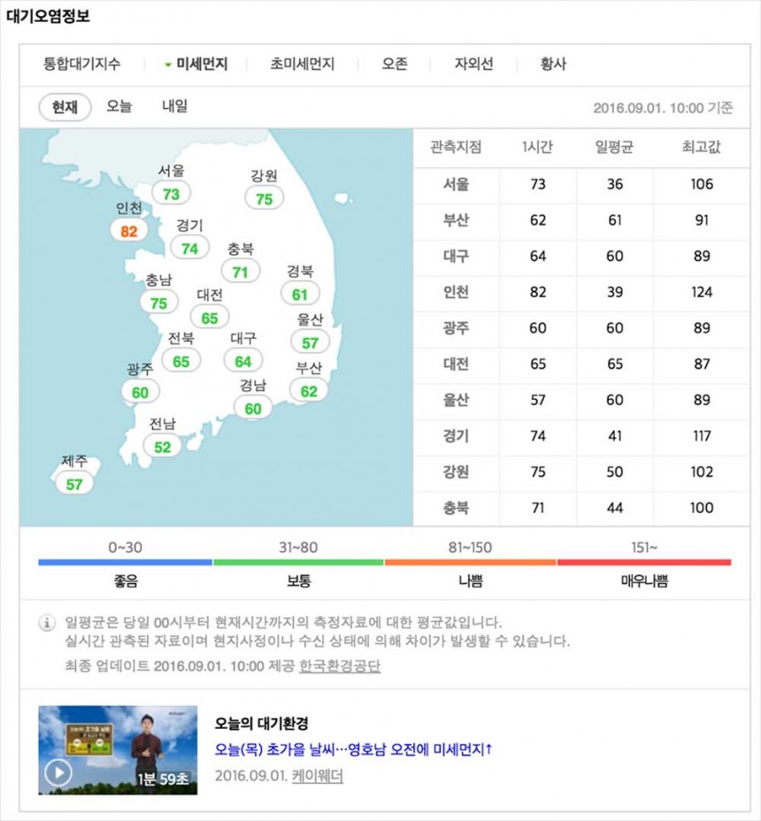 미세먼지 / 네이버 캡쳐