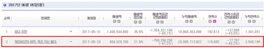 영화진흥위원회 통합전산망