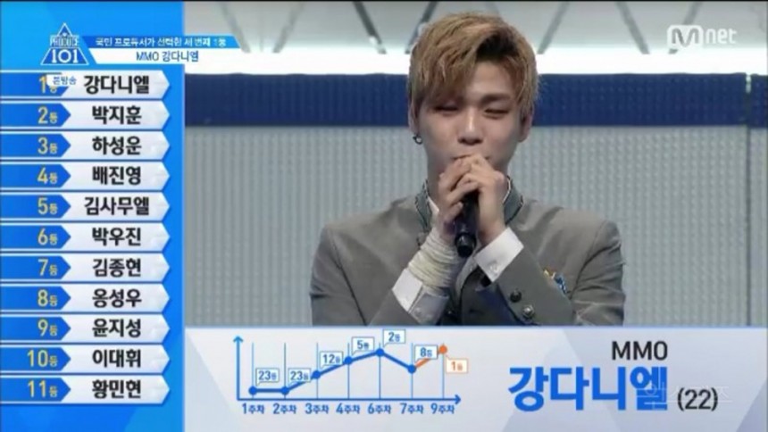 ‘프로듀스101 시즌2’ 강다니엘 / Mnet ‘프로듀스101 시즌2’