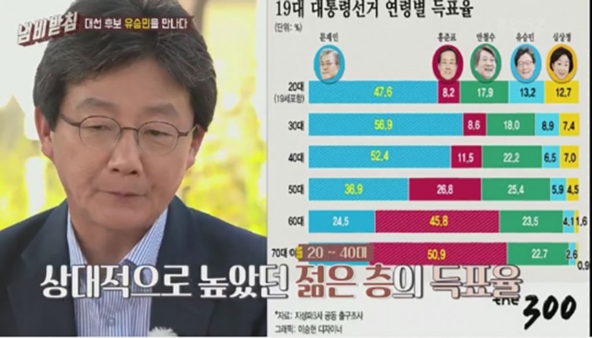 ‘냄비받침’ 유승민 / KBS ‘냄비받침’ 방송 화면 캡처 