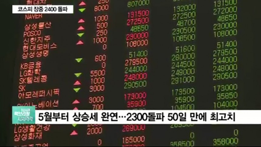 코스피 2400선 돌파 / SBS CNBC뉴스 화면 캡처