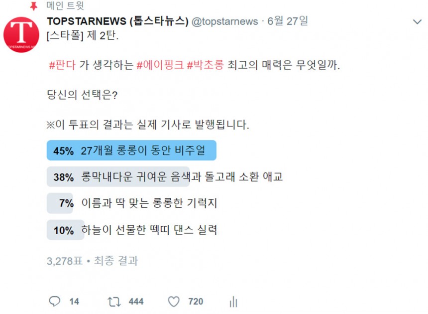 스타폴 투표 결과 / 톱스타뉴스 트위터