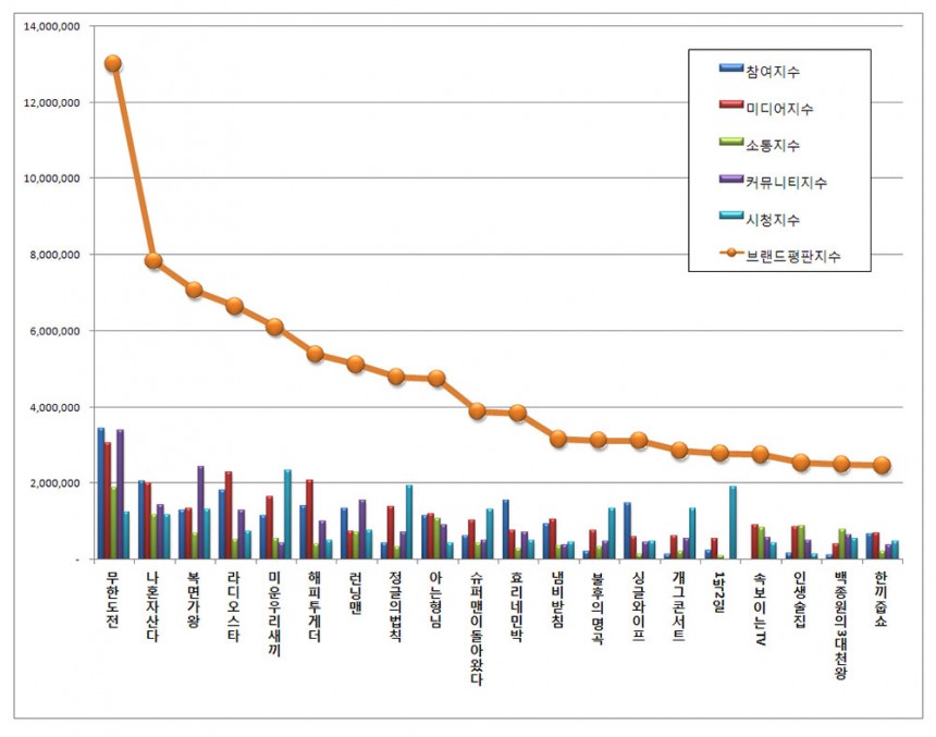 브랜드 평판 / 한국기업평판연구소