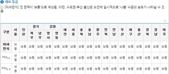 에어코리아 캡처