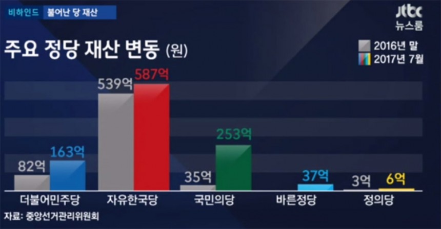 JTBC ‘뉴스룸’ 방송 캡처