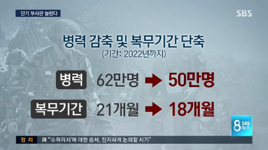 군 복무 기간 18개월로 단축 / SBS뉴스 화면 캡처