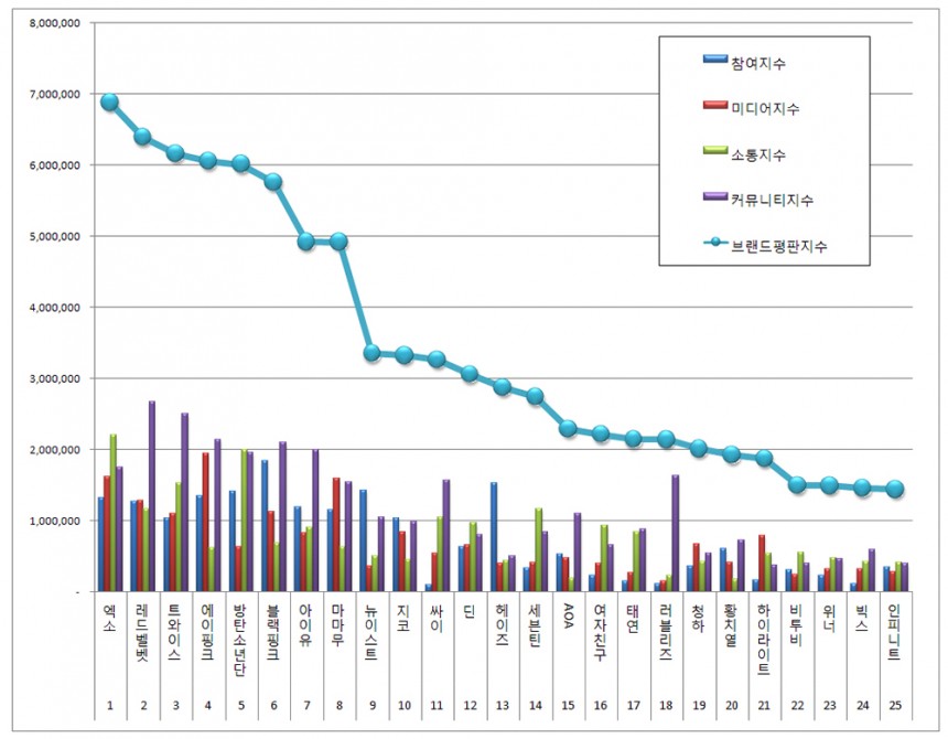 해당 자료 / 한국기업평판연구소