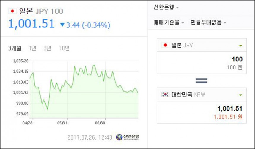 엔화 환율 / 네이버