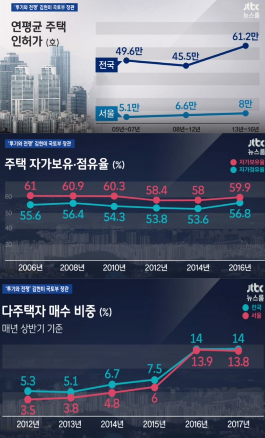 JTBC ‘뉴스룸’ 방송 캡처