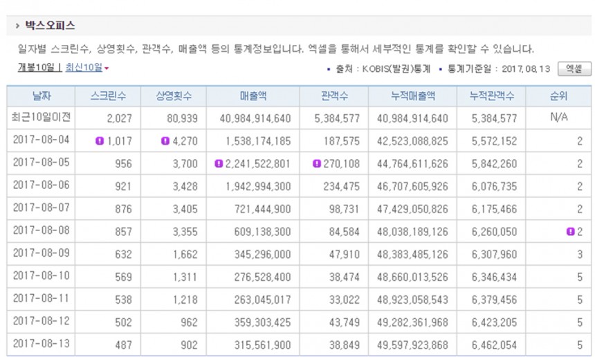 영화진흥위원회 통합전산망