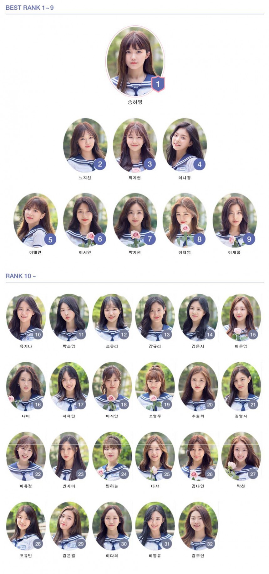 '아이돌학교' 5회차 순위 발표… '송하영 1위-이채영 8위' - 박가영 기자 - 톱스타뉴스 '아이돌학교' 5회차 순위 발표… '송하영 1위-이채영 8위' - 박가영 기자 - 톱스타뉴스