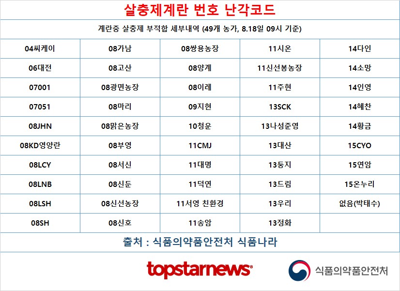 살충제계란 번호 난각코드