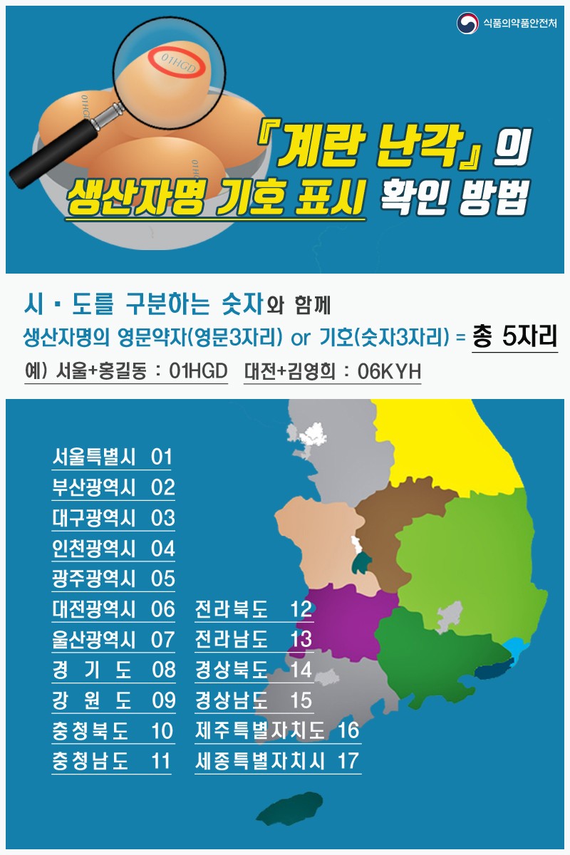 살충제계란 번호 난각표시 확인방법