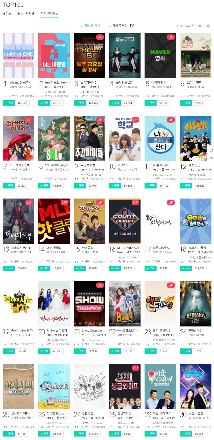 네이버TV 주간 채널 순위 TOP 30