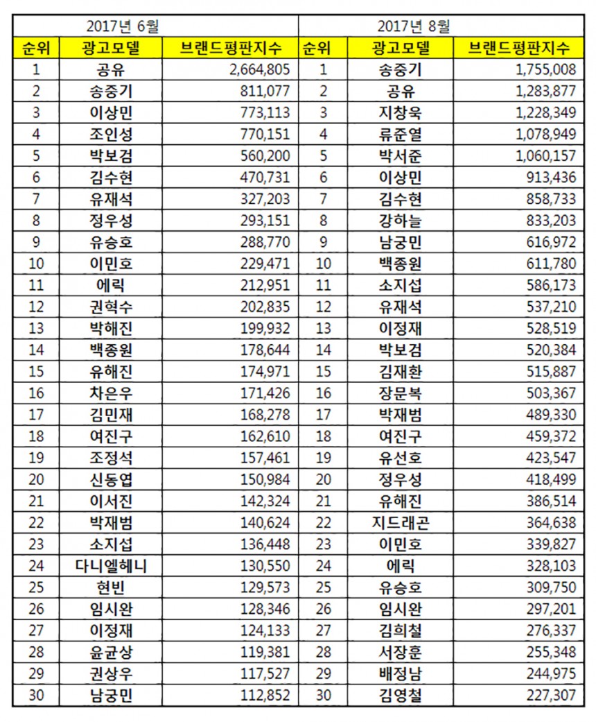 관련 자료 / 한국기업평판연구소