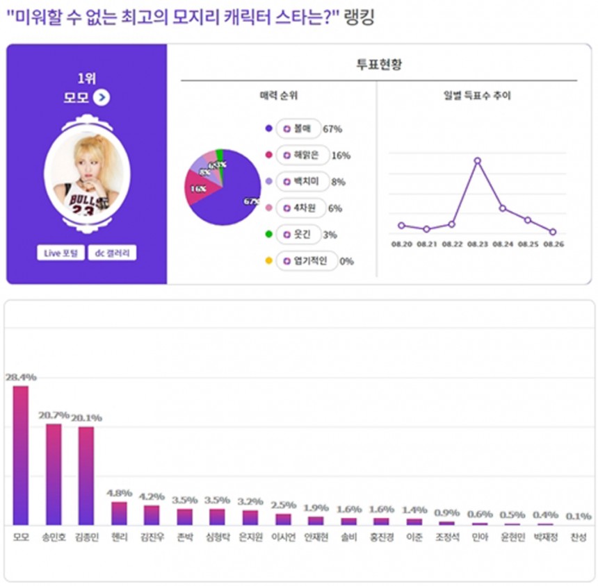 트와이스(TWICE) 모모 / ‘익사이팅디시’