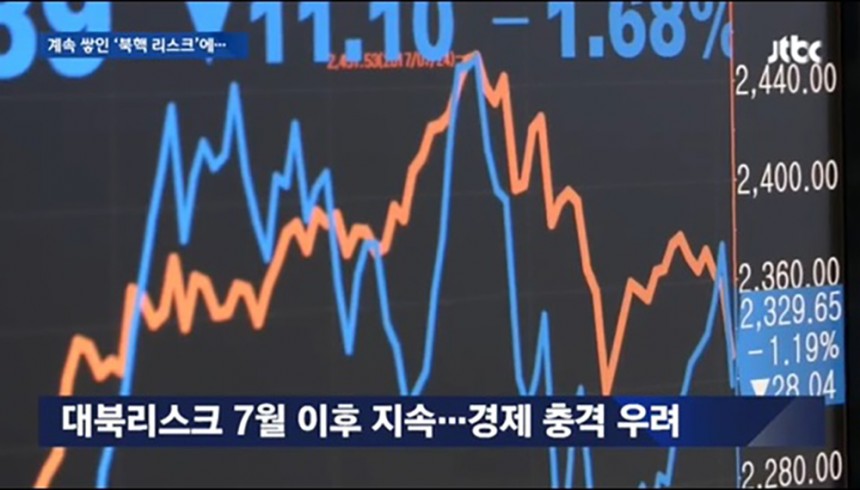 국내 증시 / JTBC 뉴스 화면 캡처