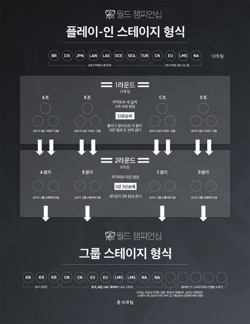 라이엇 게임즈 제공