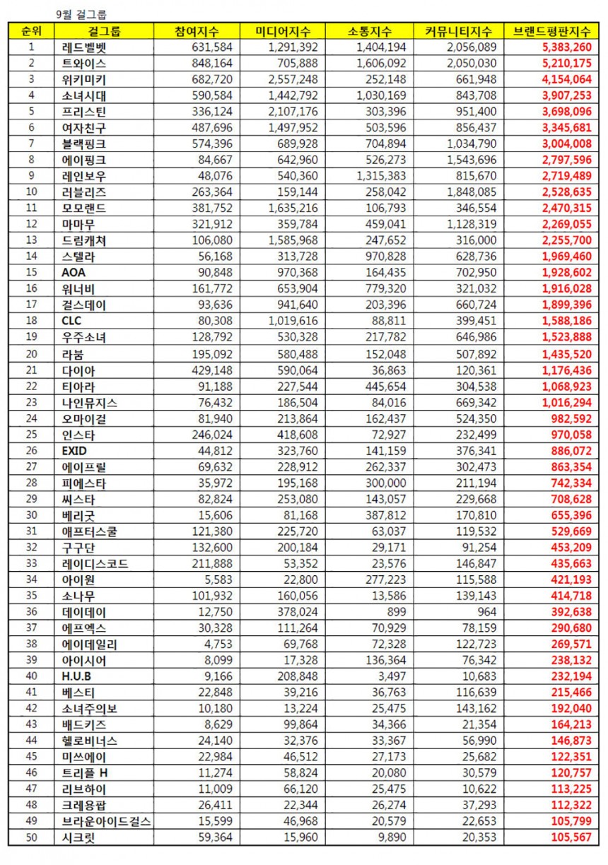 해당 자료 / 한국기업평판연구소