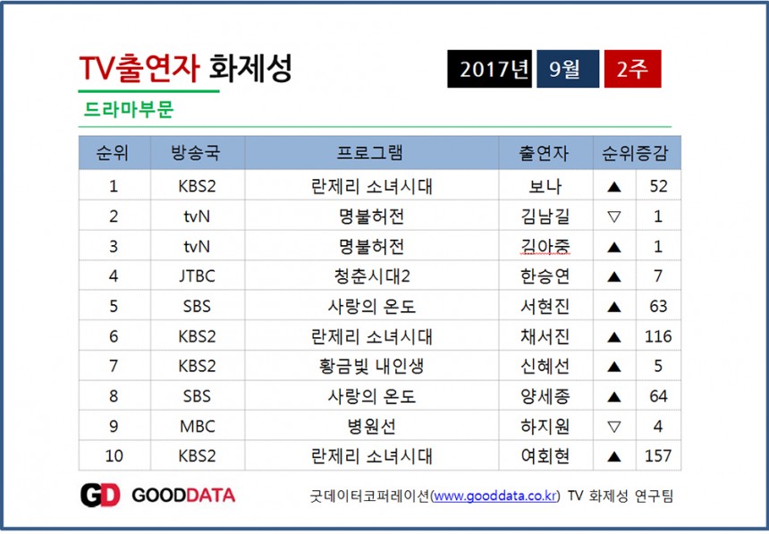 관련 사진 / 굿데이터코퍼레이션