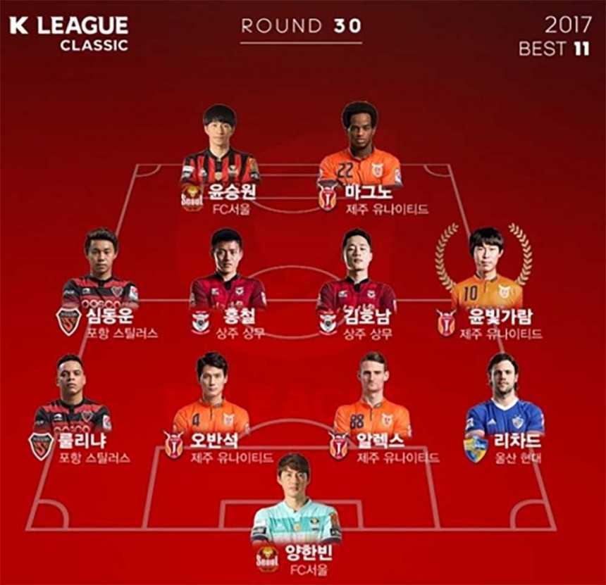 한국 축구 연맹