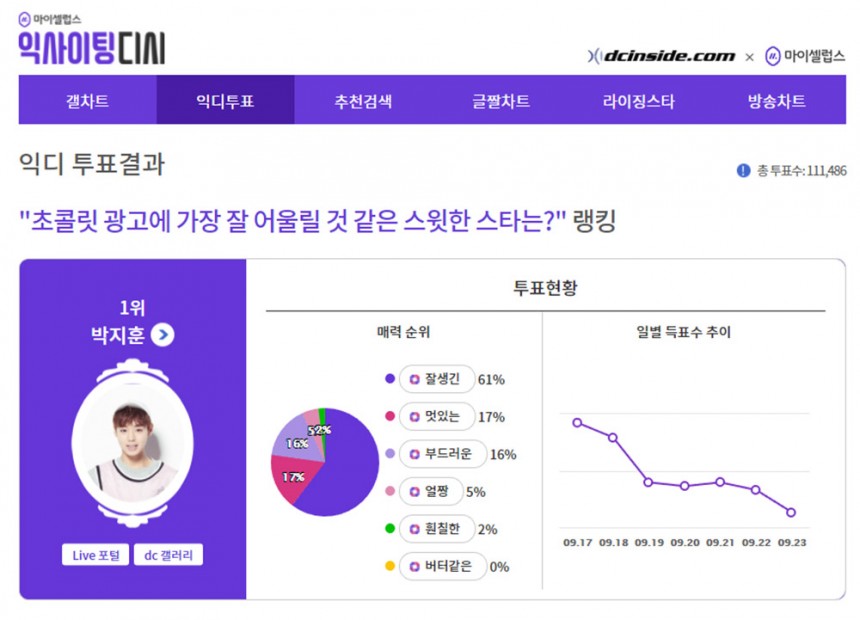 익사이팅 디시 투표 결과