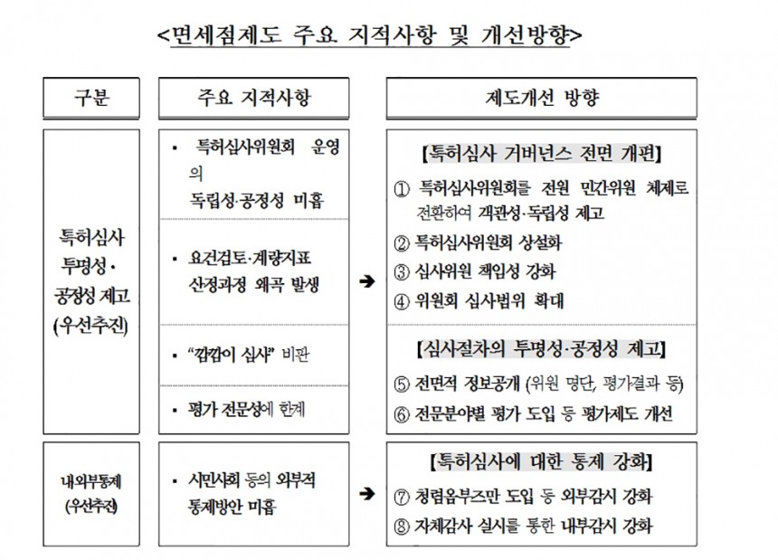 기획재정부 ‘면세점TF 1차 개선안’ 일부 / 기획재정부