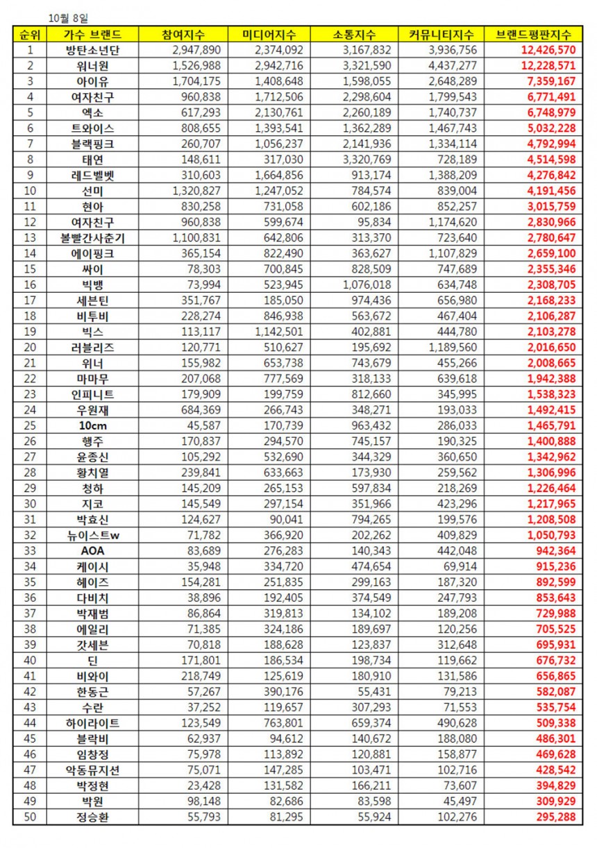 해당 자료 / 한국기업평판연구소