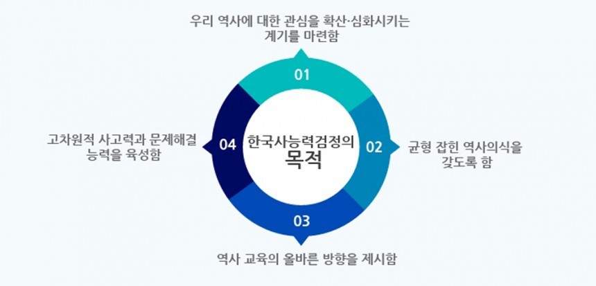 한국사능력검정시험의 목적 / 국사편찬위원회 한국사능력검정시험 홈페이지