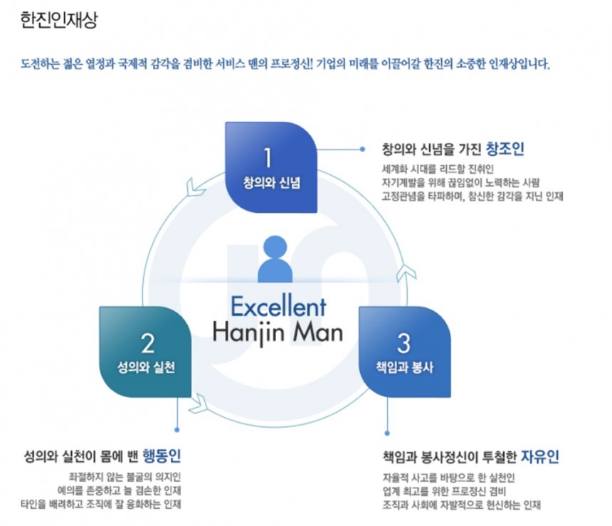 한진 인재상 / 한진 홈페이지