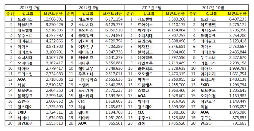 한국기업평판연구소 제공