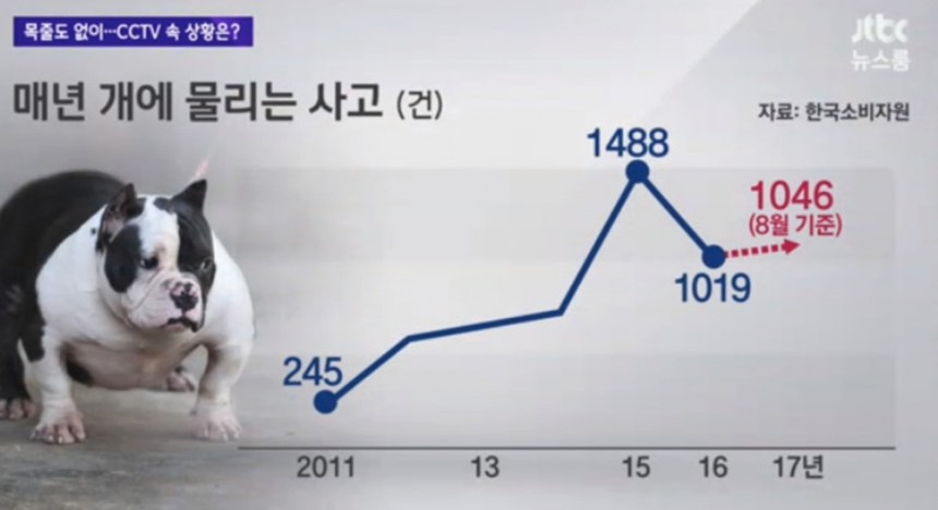 JTBC ‘뉴스룸’ 방송 캡처