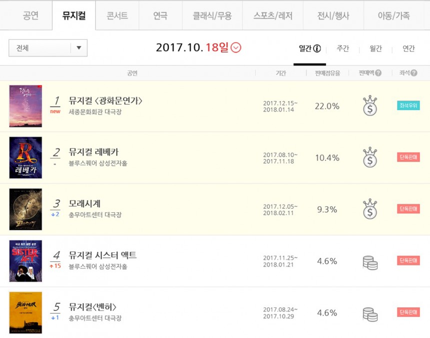 뮤지컬 ‘광화문 연가’ 인터파크티켓 예매율 1위 캡쳐